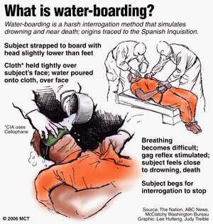Anleitung zum Foltern mit Waterboarding